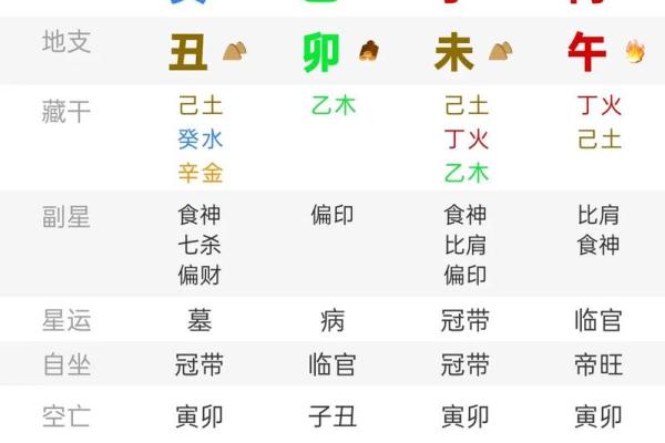 八字命理：解密注定有儿子的命运法则