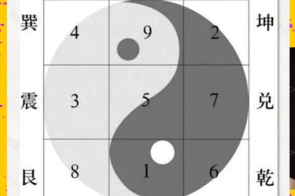 如何理解东四命与西四命：命理中的地域差异与人生轨迹解析