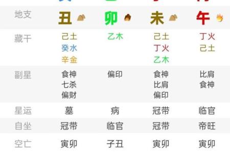 八字命理：解密注定有儿子的命运法则