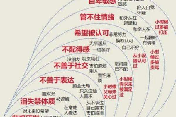解读男人坎命:东四命的生活智慧与选择之道 解读男人坎命:东四命的生活智慧与选择之道