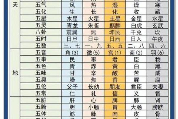 根据女孩五行八字，选择最合适的命名方案
