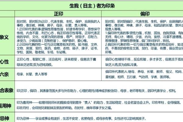 揭秘男命八字中正官正印的深刻含义与影响力