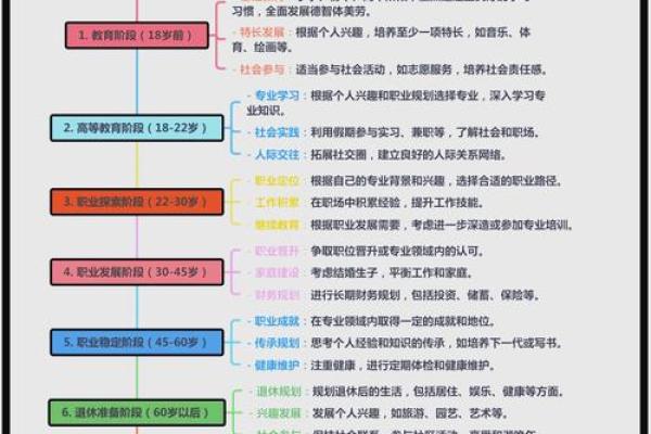 命理解析:如何根据命理选择最适合自己的职业与人生方向 命理解析:如何根据命理选择最适合自己的职业与人生方向
