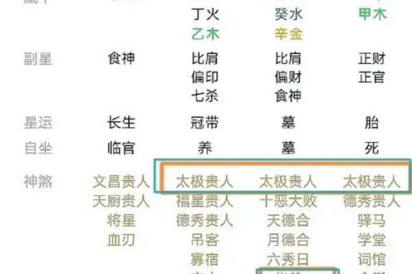 命理解析:如何看待拥有华盖命格与亲缘疏离的生活 命理解析:如何看待拥有华盖命格与亲缘疏离的生活