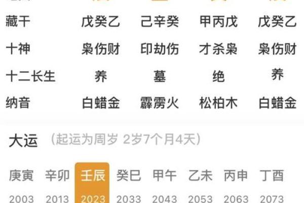 七杀命的秘密：你知道你的命运或许在出生时就已经注定了吗？