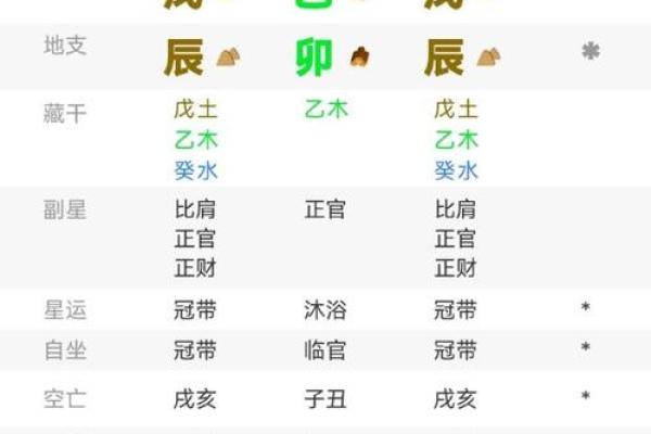 女命伤官坐空亡的深刻解析与人生启示