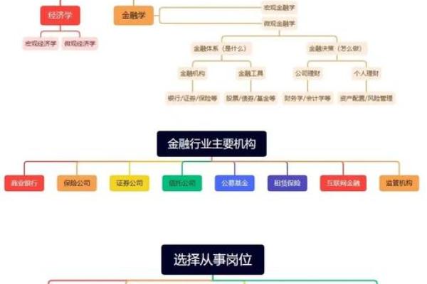 适合金融业的命格解析:如何找到你的职业方向与发展潜力 适合金融业的命格解析:如何找到你的职业方向与发展潜力