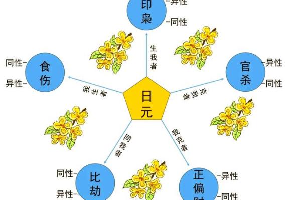 揭示庚金女命的食神魅力与人生智慧 揭示庚金女命的食神魅力与人生智慧