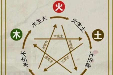 如何查五行属什么命？揭秘五行命理的奥秘与实用方法