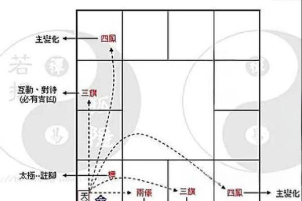 命理配对：解析什么命与什么命最相合的深层次奥秘