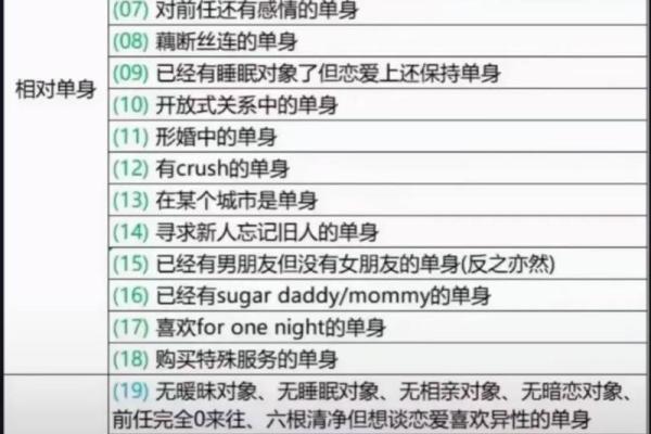 揭示单身命:究竟哪些人容易成为单身族? 揭示单身命:究竟哪些人容易成为单身族?