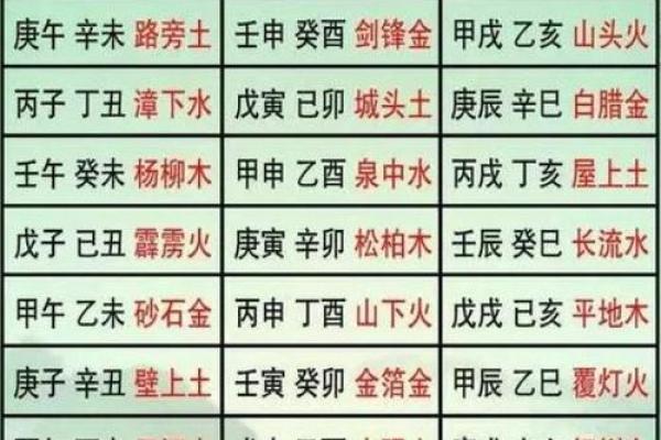 如何确认四柱命格：你的命运藏于八字之中