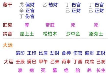 砂石金命与其他命理的完美搭配解析