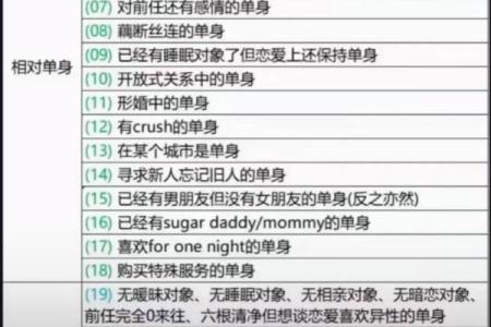 揭示单身命：究竟哪些人容易成为单身族？