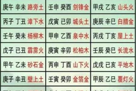 如何确认四柱命格：你的命运藏于八字之中