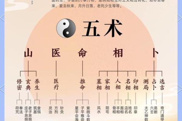 揭示人生五命:男性命格的神秘与启示 揭示人生五命:男性命格的神秘与启示