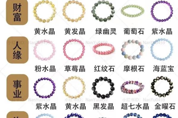 霹雳火命如何选择水晶,激发人生潜能与能量 霹雳火命如何选择水晶,激发人生潜能与能量