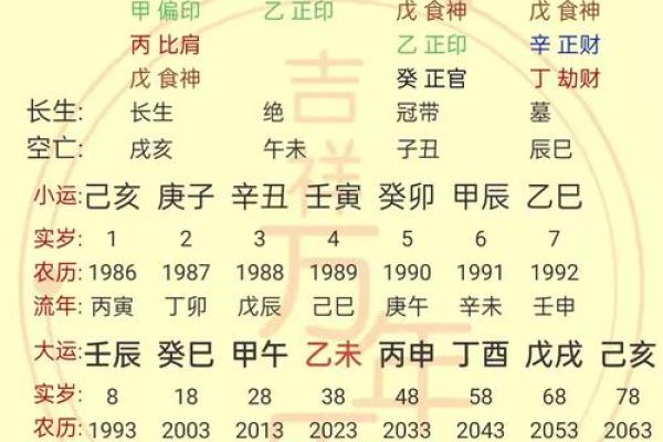 食神合印女命:解析其性格特点与命运走势的奥秘 食神合印女命:解析其性格特点与命运走势的奥秘