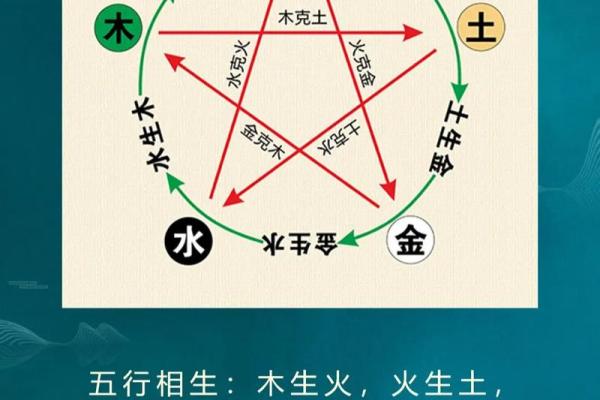 山头火命与其他火命的相生相克解析