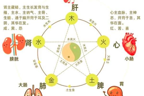 山头火命与其他火命的相生相克解析