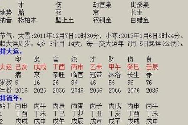 女命沐浴流年：命理与生活的奇妙交汇