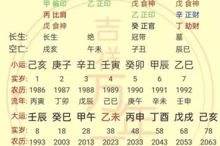 食神合印女命：解析其性格特点与命运走势的奥秘