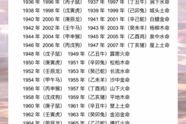庚午命的五行解析：属于什么命，命运与生活的探讨