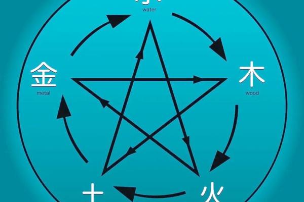 十七日生人五行属性解析：探寻命运的奥秘与人生的指引