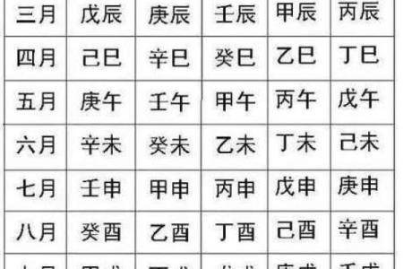 如何算命？揭示自己命运的秘密与技巧！