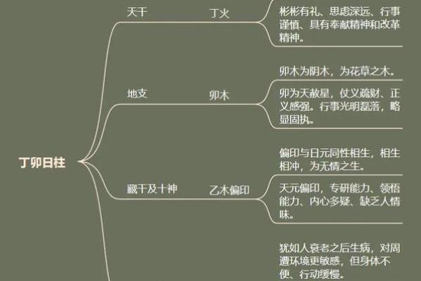 女命月柱六厄解析：探秘命运中的隐秘符号与人生转折