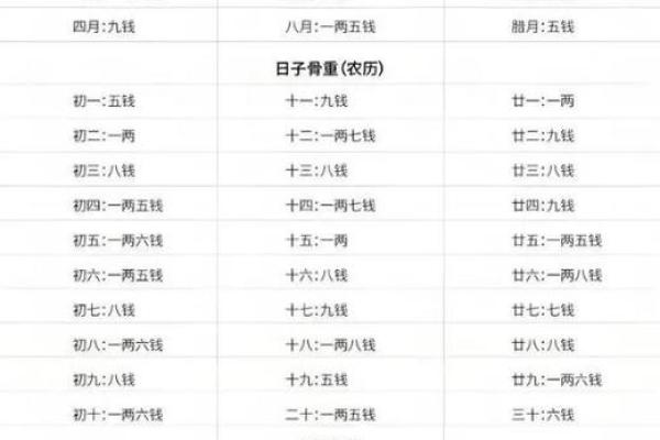 农历五月初四生人的命运与性格解析
