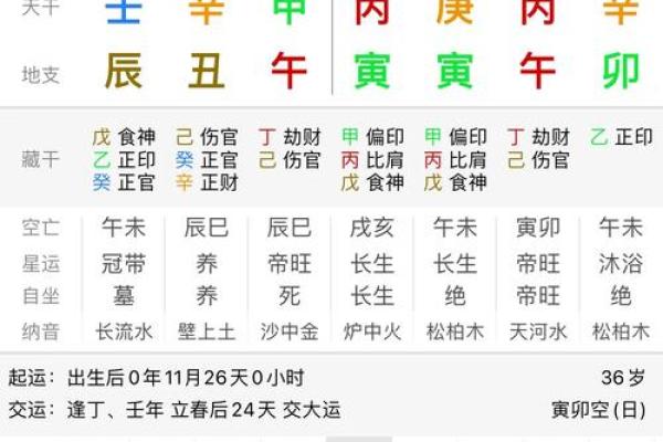 女命流年印劫伤的深刻解析与人生影响