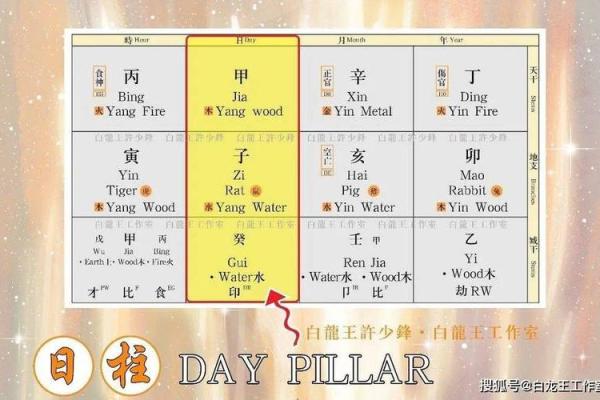 解读命格:如何通过生辰八字找到人生的方向与意义 解读命格:如何通过生辰八字找到人生的方向与意义