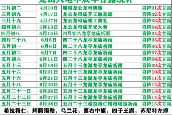 农历六月初三出生的人命理解析：性格、事业与爱情的全面解读