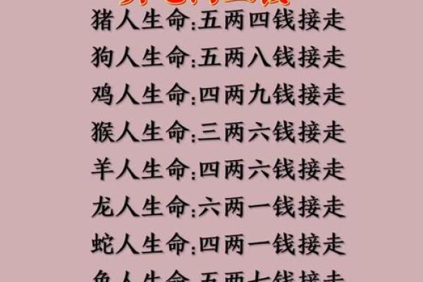 三两六钱男命解析:命格背后的智慧与人生 三两六钱男命解析:命格背后的智慧与人生