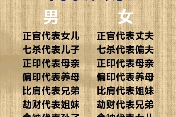 女命偏财象征的六亲解析：揭示命理中的财富与缘分关系