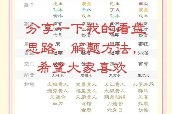 揭秘山头火命与最佳配命，带你玩转命理学！