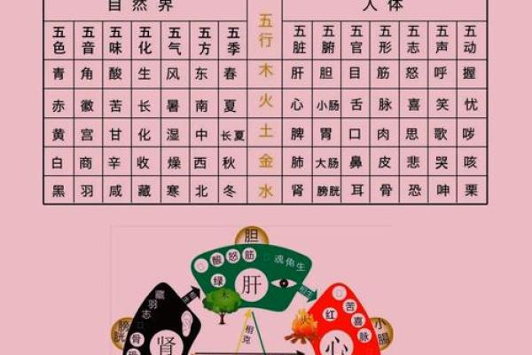 命理与色彩：如何根据生辰八字选择适合的颜色