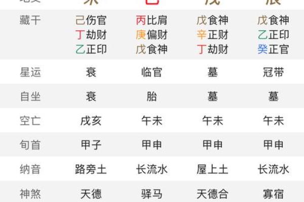 根据生辰八字判断命运的奥秘与运势解析