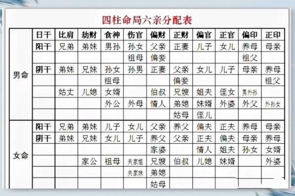 女命十年偏印大运：神秘与机遇交织的命理旅程