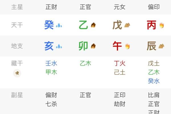 女命正印：学业的守护者与智慧的象征