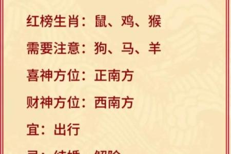 属虎人的命理揭秘：农历三月初四的神秘力量与运势