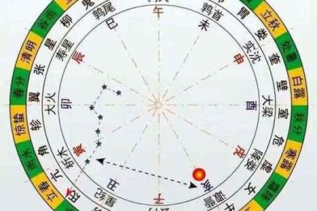 深入探讨纯阳命局的奥秘与特点