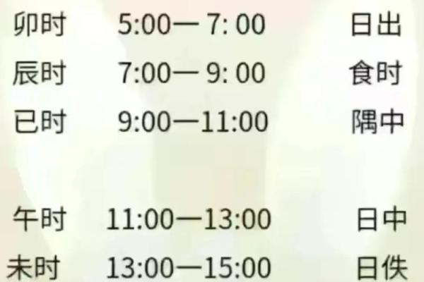 时辰与命运:探索出生时辰对人生的深远影响 时辰与命运:探索出生时辰对人生的深远影响
