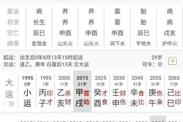 女命流年走财官，解读财富与权力的交织之道