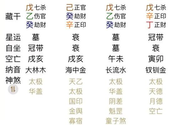 深入探索:女命八字中的淫合之谜与命理智慧 深入探索:女命八字中的淫合之谜与命理智慧