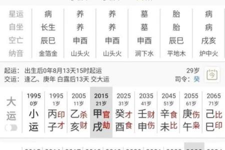 女命流年走财官，解读财富与权力的交织之道