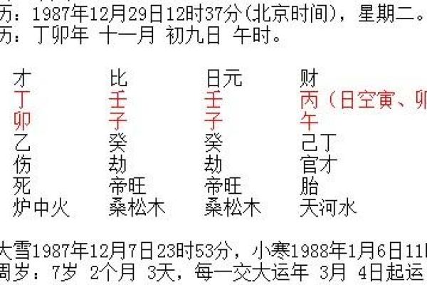 农历冬月初五出生的命理分析与人生启示