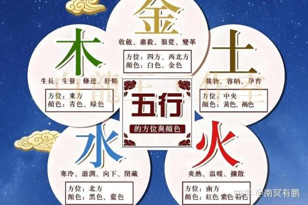 如何知道我的五行是什么命？探索命理的奥秘与乐趣