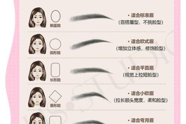 眉形与命运:什么眉形的人最有福气? 眉形与命运:什么眉形的人最有福气?